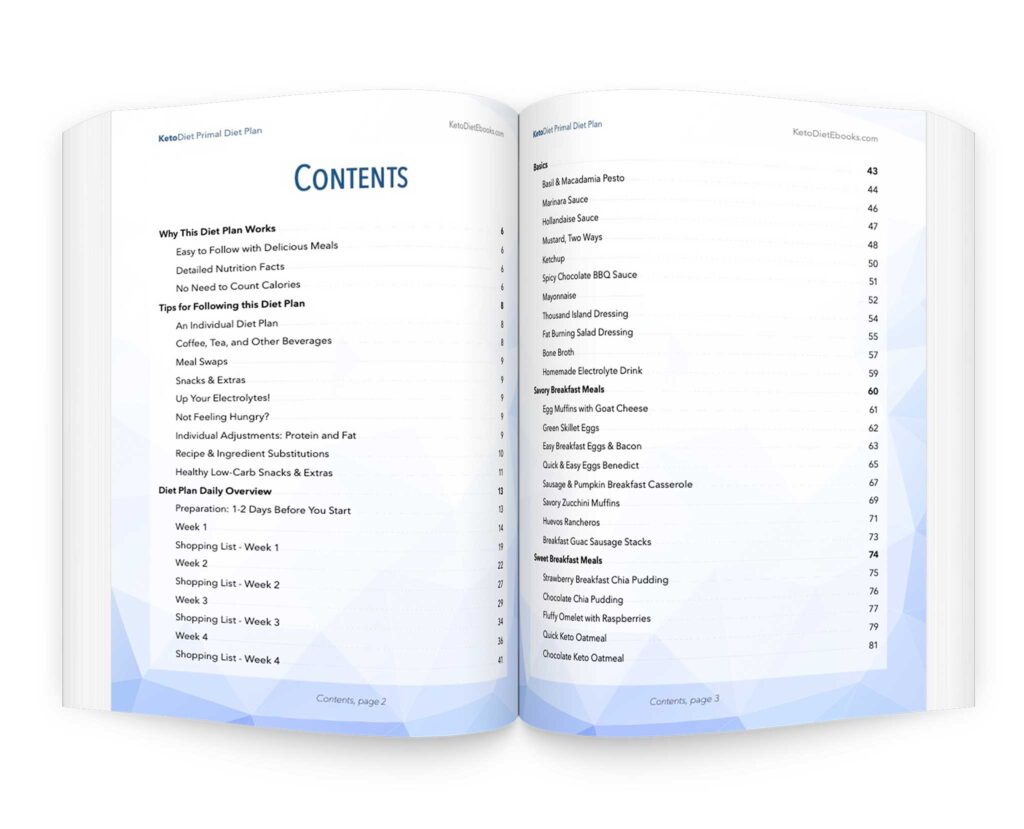 Premium diet plans table of contents