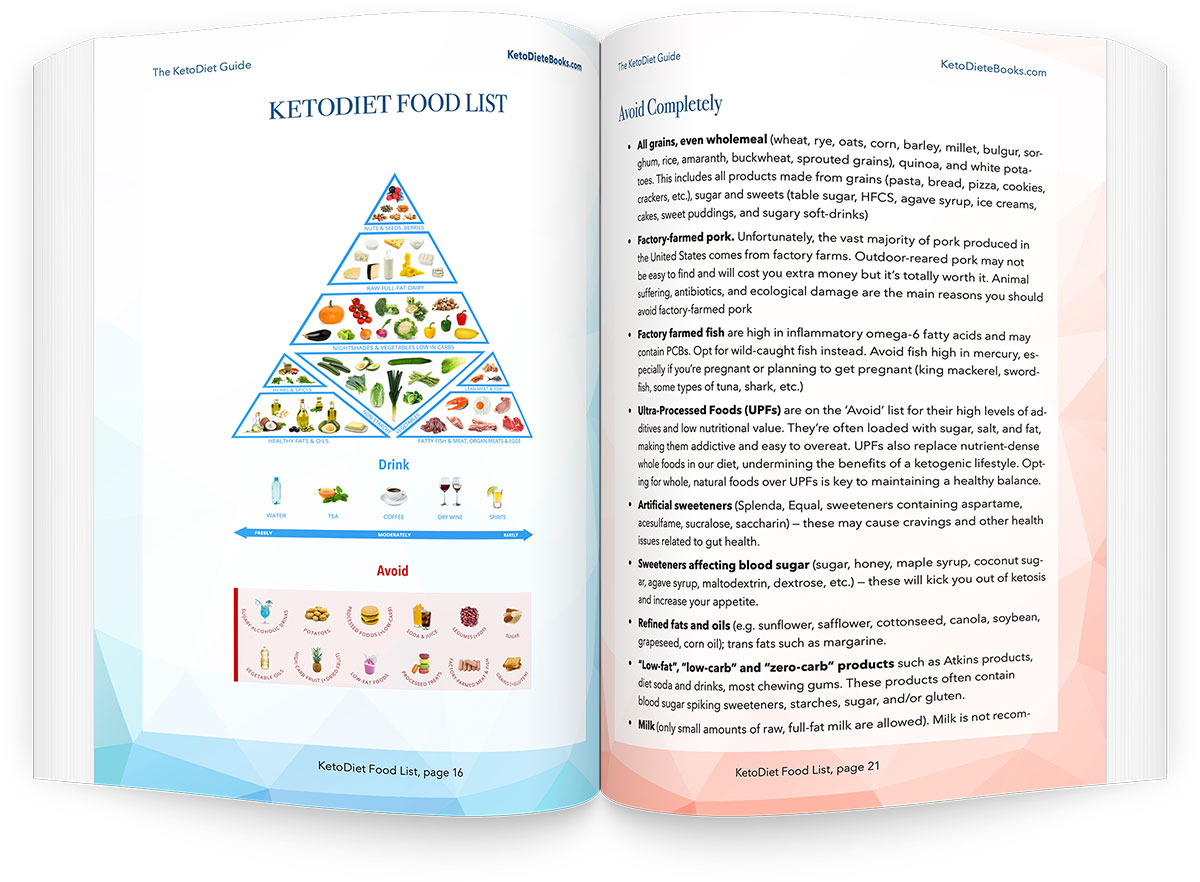 Kickstart Keto Diet Plan - KetoDiet eBooks